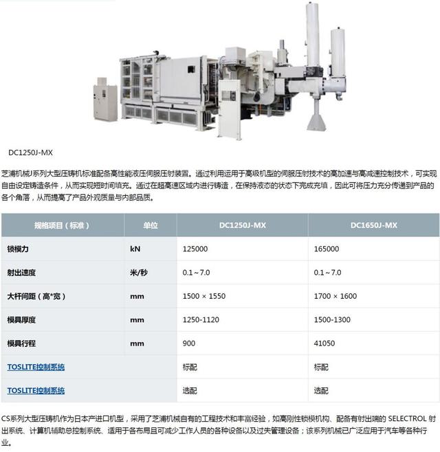 特斯拉超级工厂的大型压铸机 技术革新与模具艺术的巅峰对决